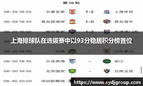 上海排球队在选拔赛中以93分稳居积分榜首位